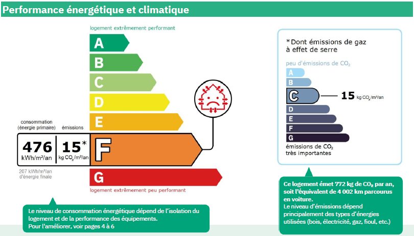 Résidence Le Fanyon  (  )